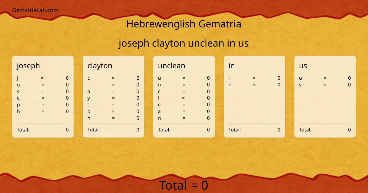 joseph clayton unclean in us in hebrewenglish Gematria